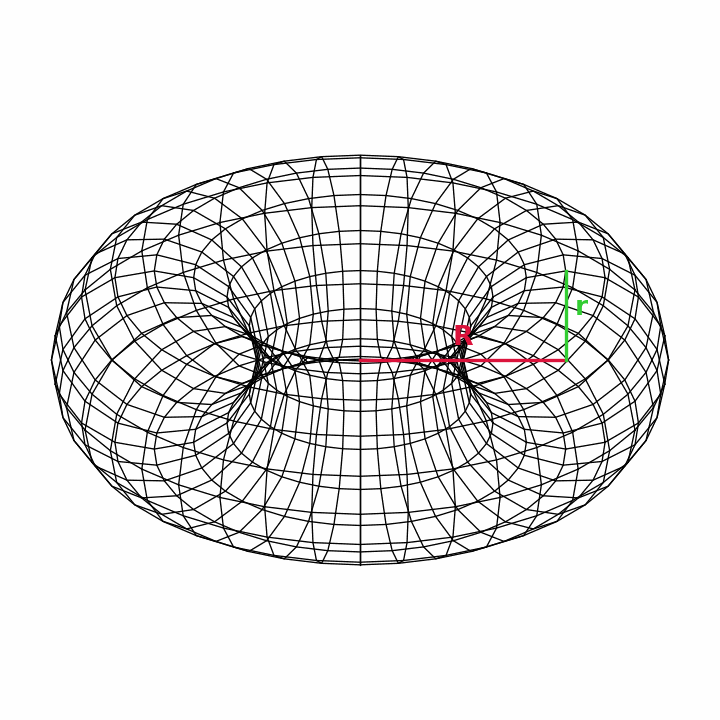 shrinking a torus just along r suffices to move the surface uniformly orthogonal from where it started