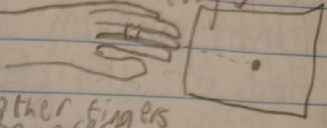 hand with forearm reaching to the right, ring-device around middle finger, dashed line linking middle finger thus equipped to a marked point on a nearby rectangle
